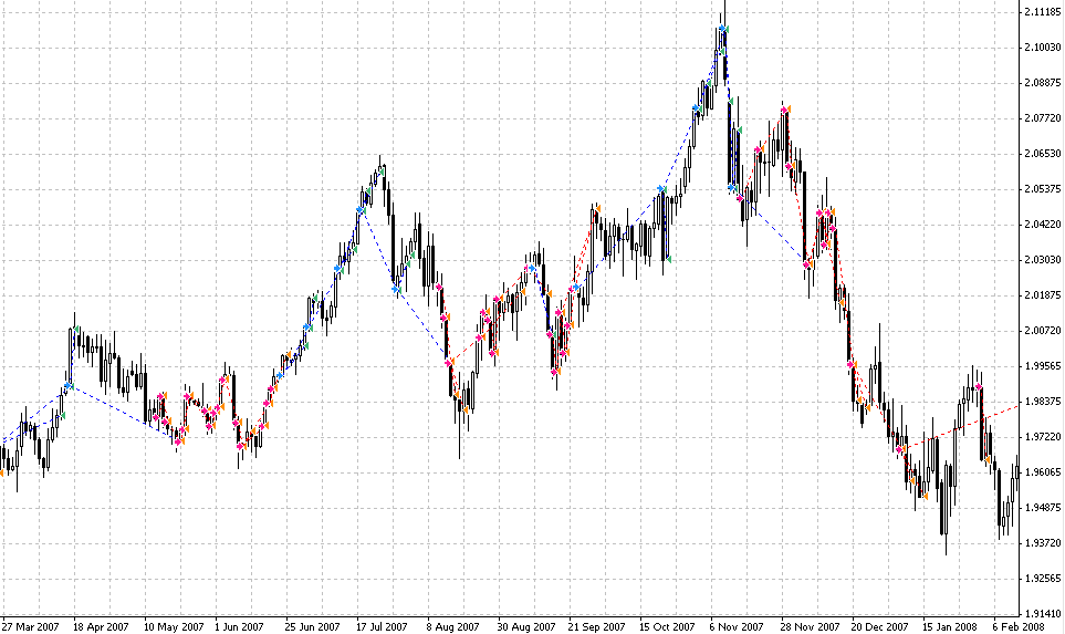 nth degree forex system