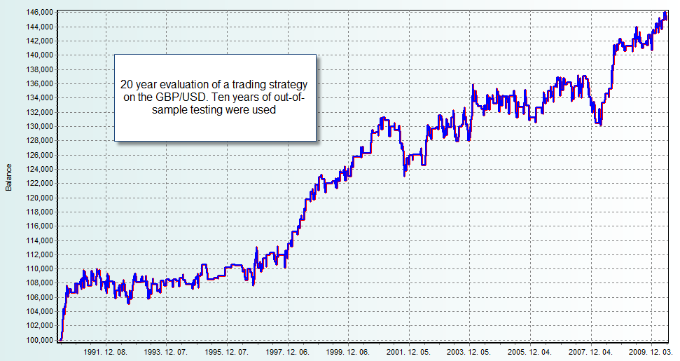 mechanical forex trading system