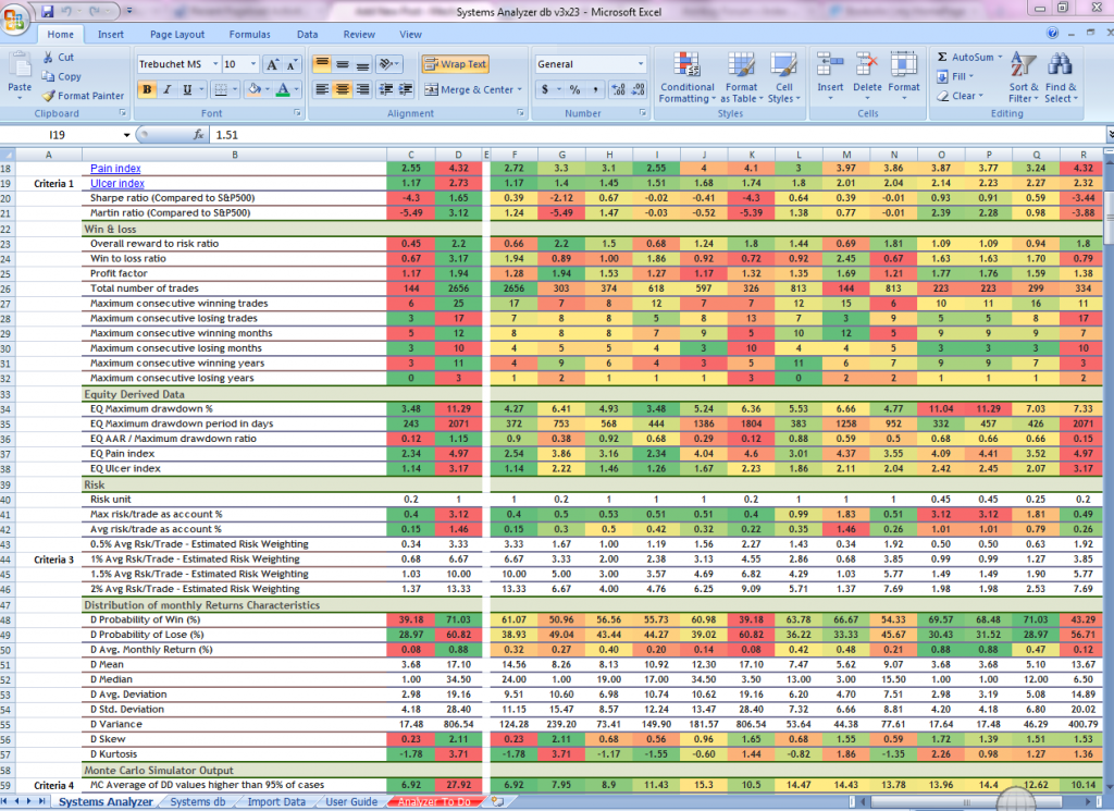 Forex trading excel templates
