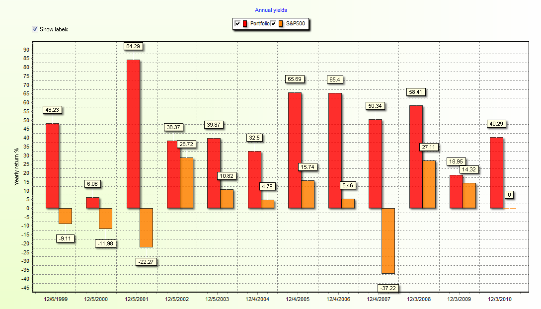 omnitrader forex trading