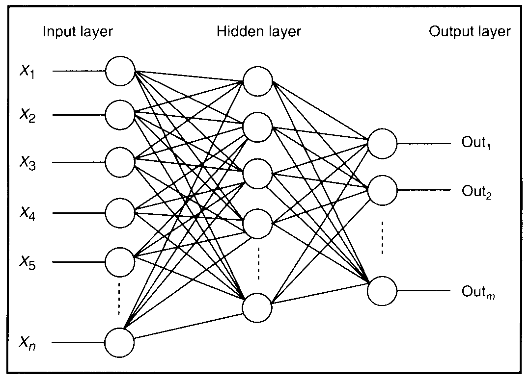 Neural network forex