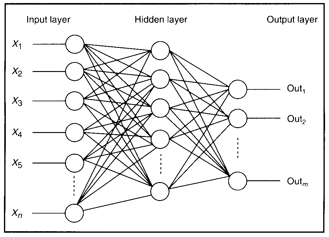 forex neural network inputs