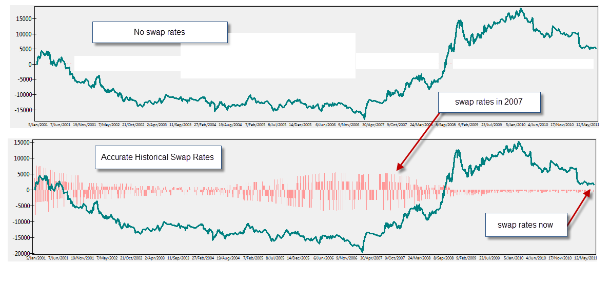 swap definition forex