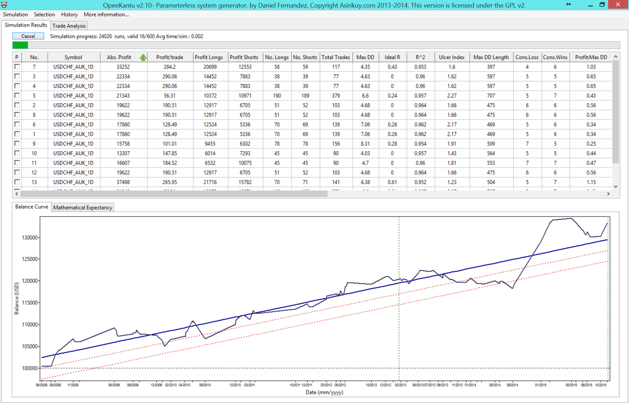 mudahnya belajar forex review