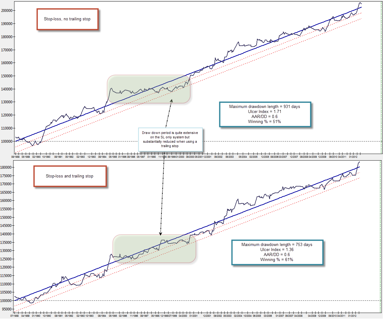 free online signals for binary options