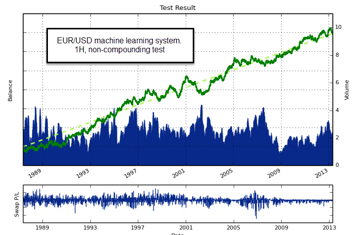 strategie forex italiano