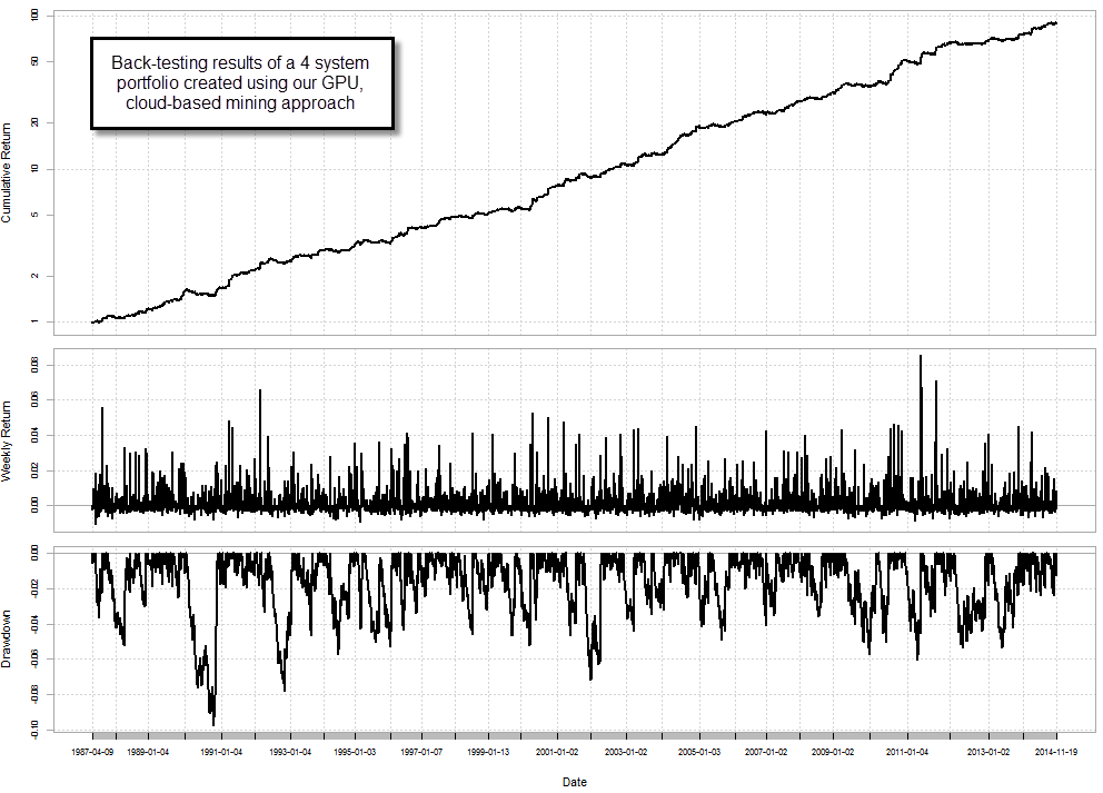 do stock trading systems work