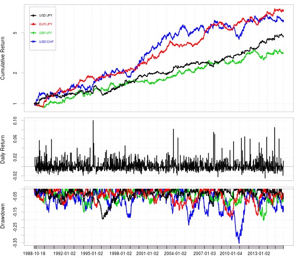 forex neural network inputs