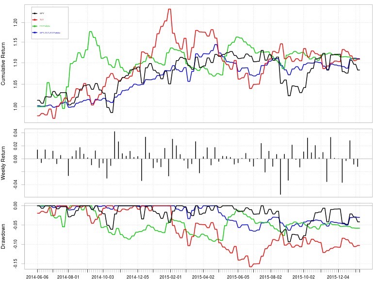 forex system selector platform