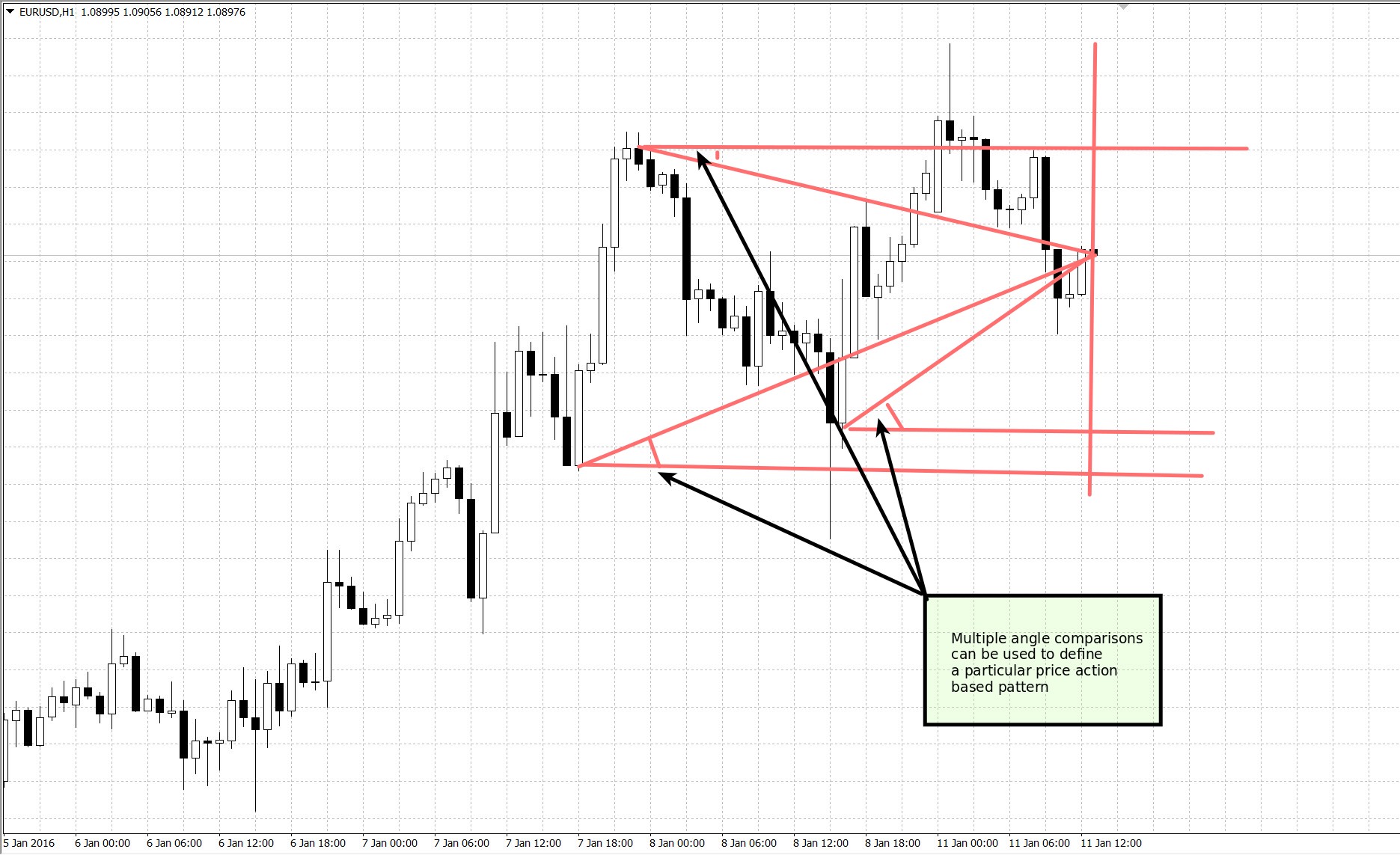 uob forex rate malaysia