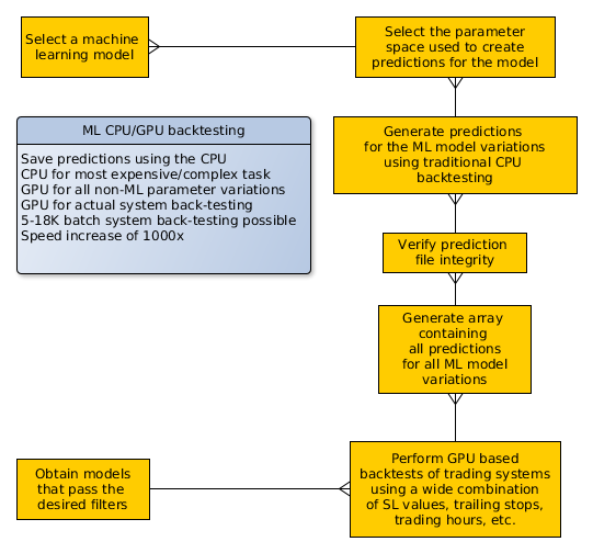 machine_learning_diagram