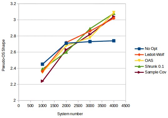 forex portfolio optimization