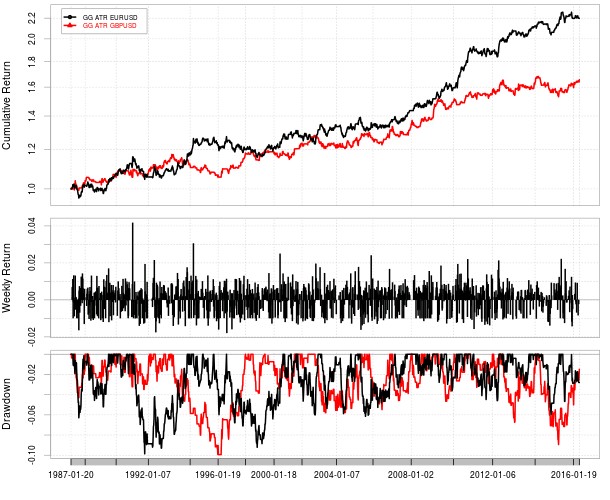 forex system selector