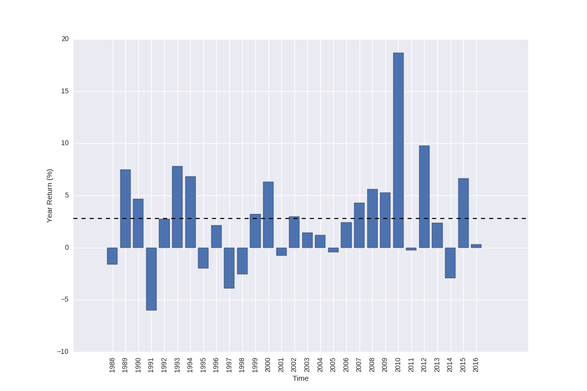 annual_returns