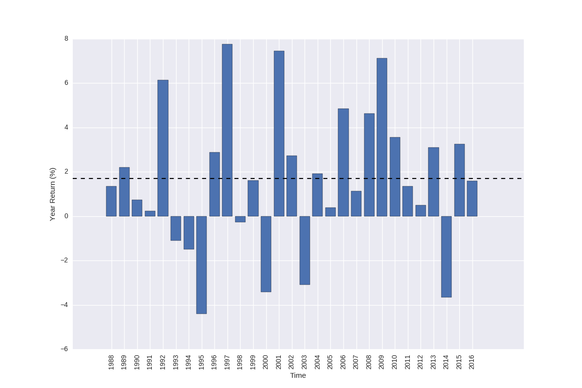 annual_returns_gu