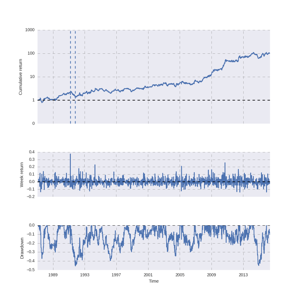 return_analysis