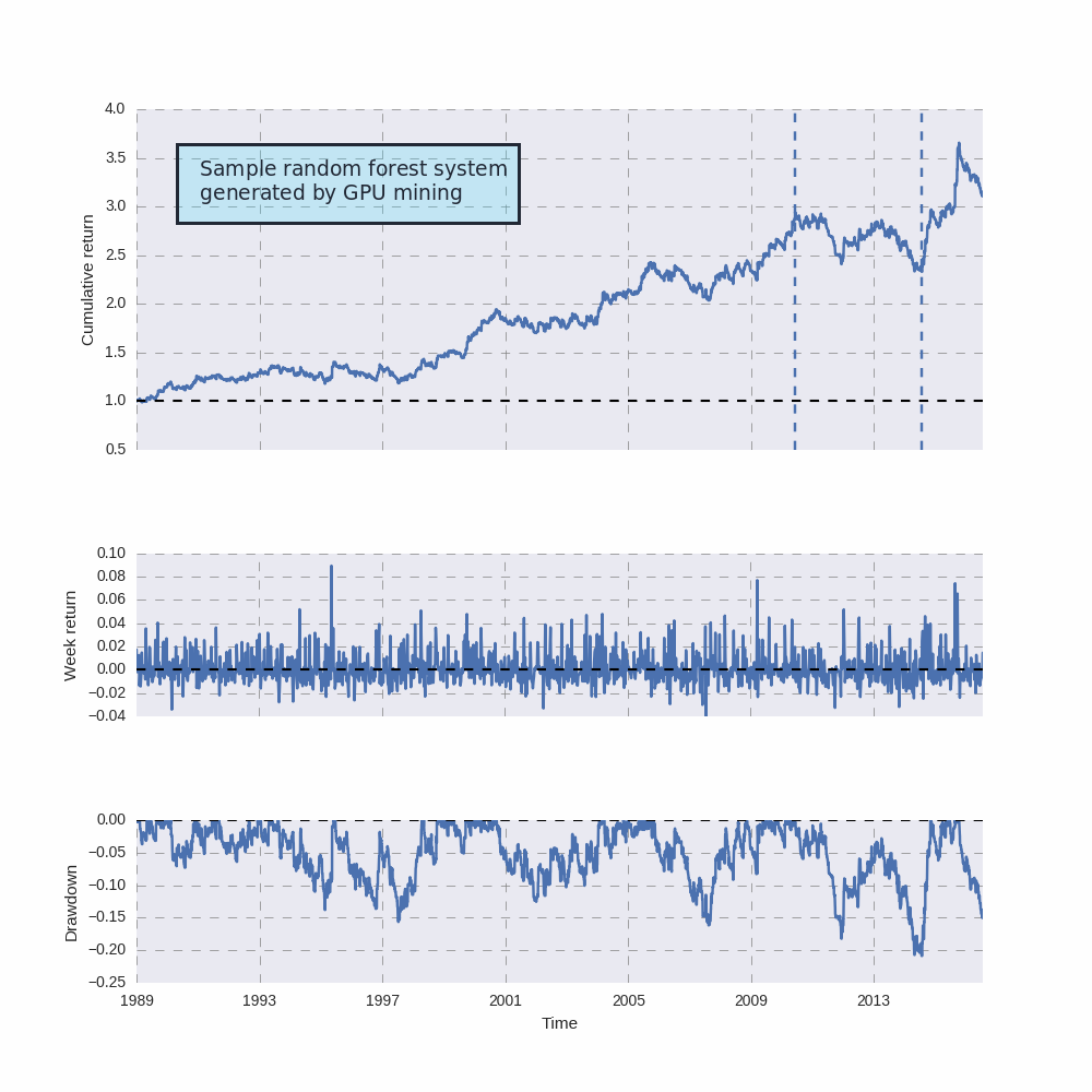 return_analysis