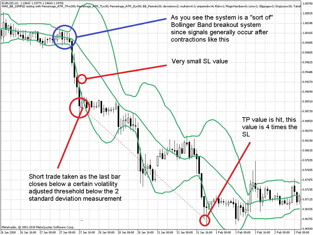 bollinger bands middle line