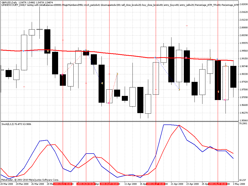 the lindencourt daily forex system