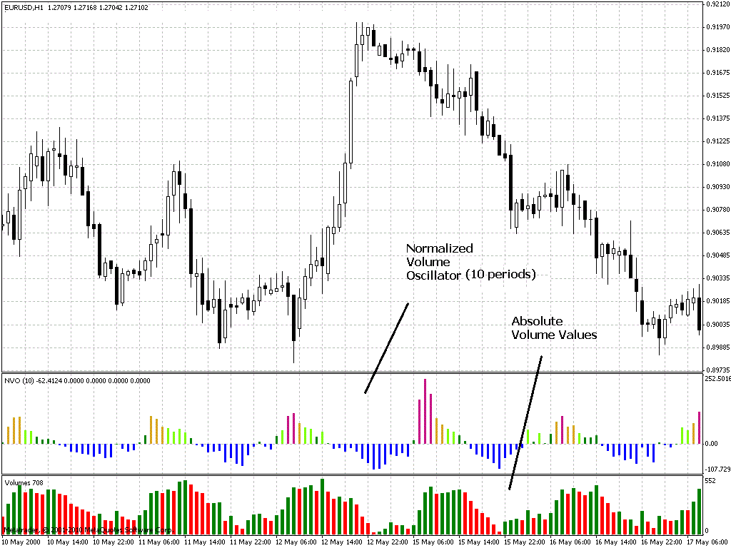 Using Tick Volume in Forex  A Clear NVO Based Example  Mechanical 