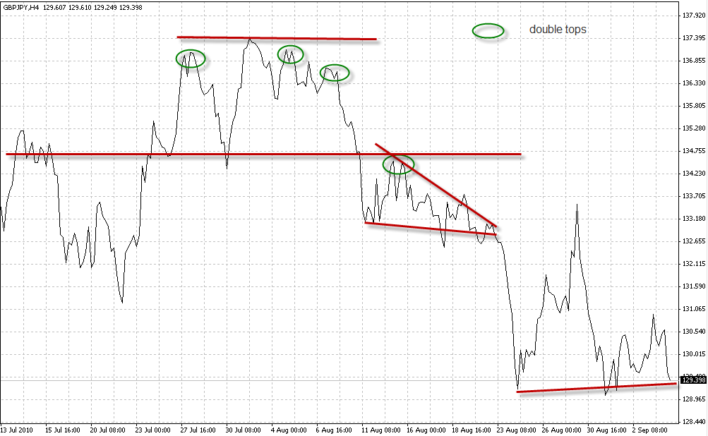 Line chart trading forex factory