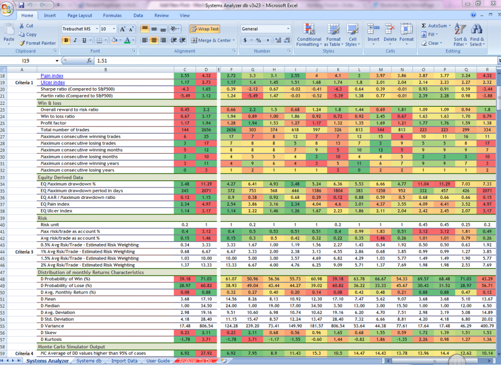 Analyzing the Asirikuy System Backtest Database: A Great Excel Analysis ...