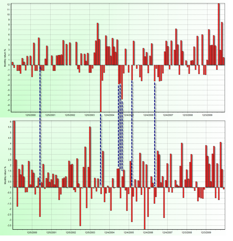 Diversification in Trading: Not as Simple or Obvious as ...