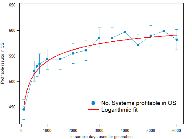 graph1post