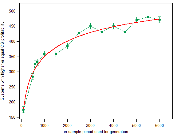 graph2post