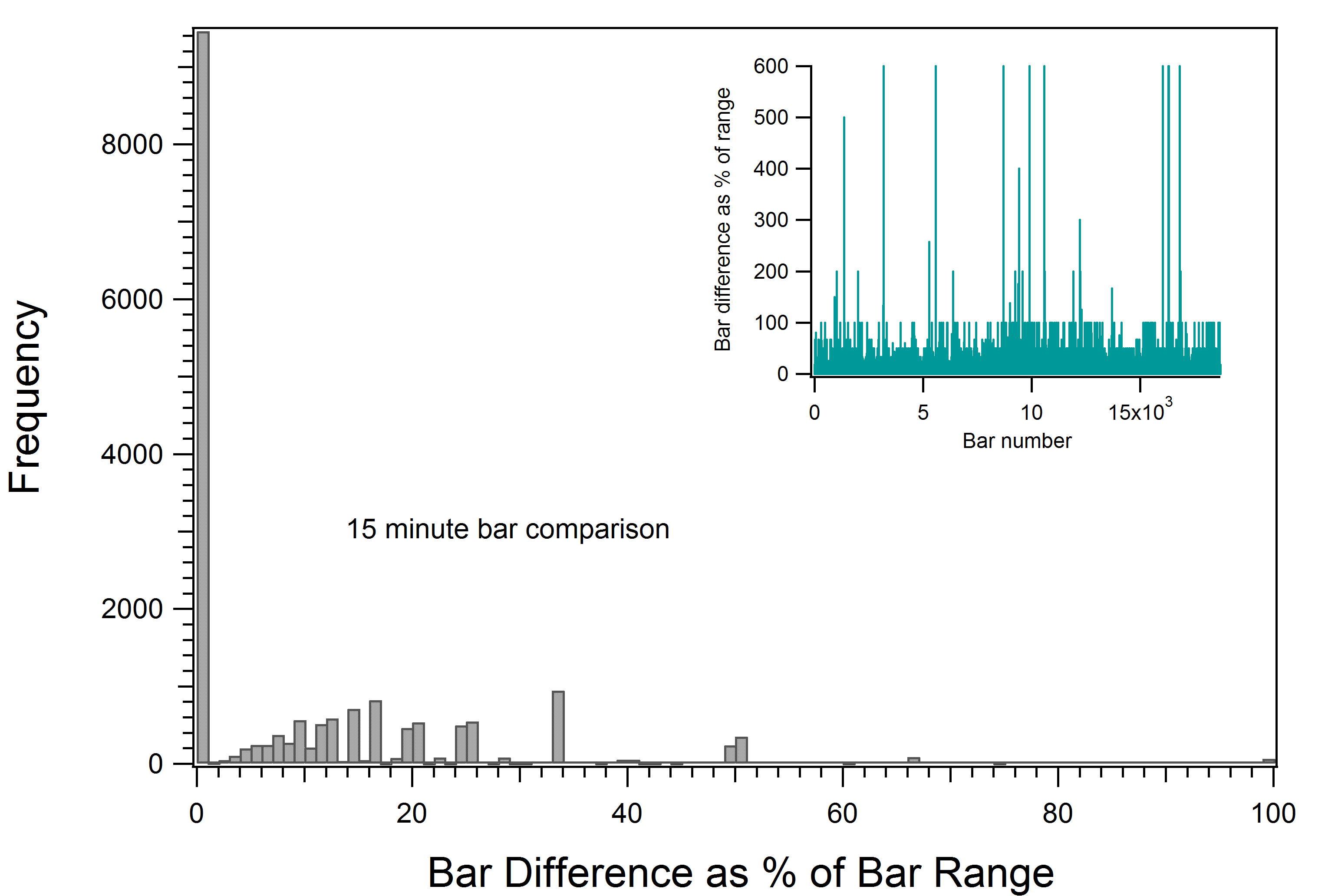 Graph0