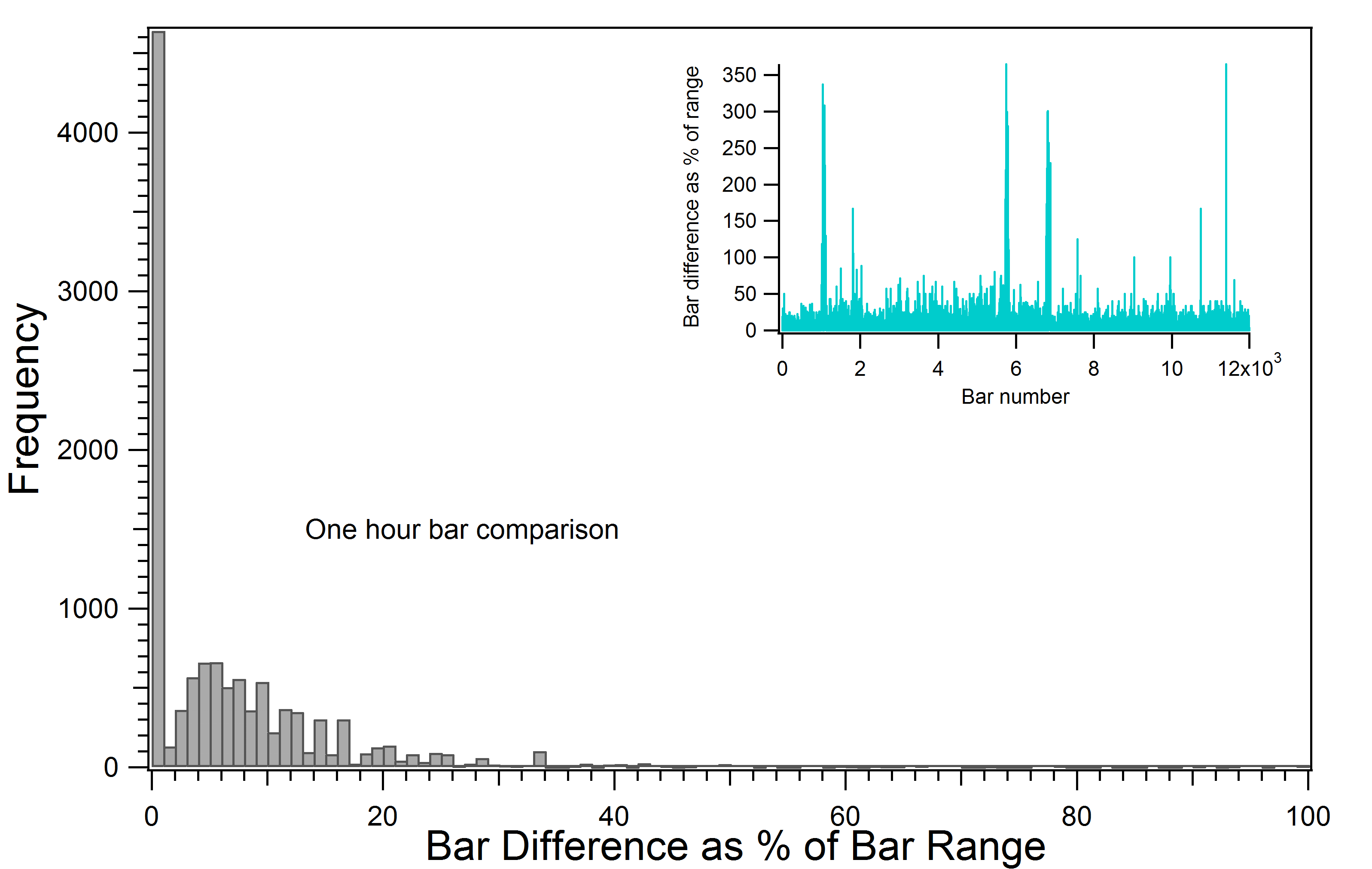 Graph1