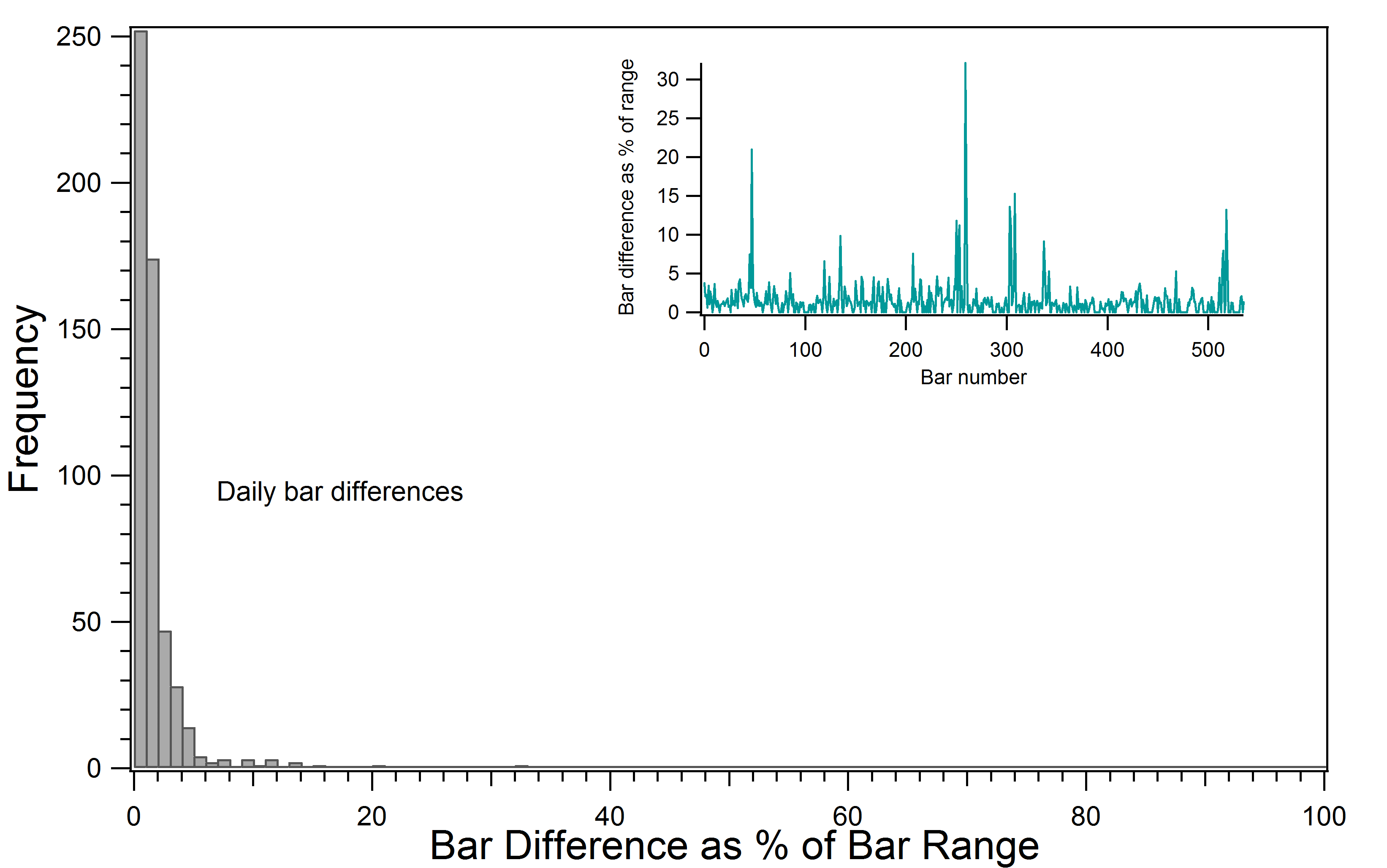 Graph2