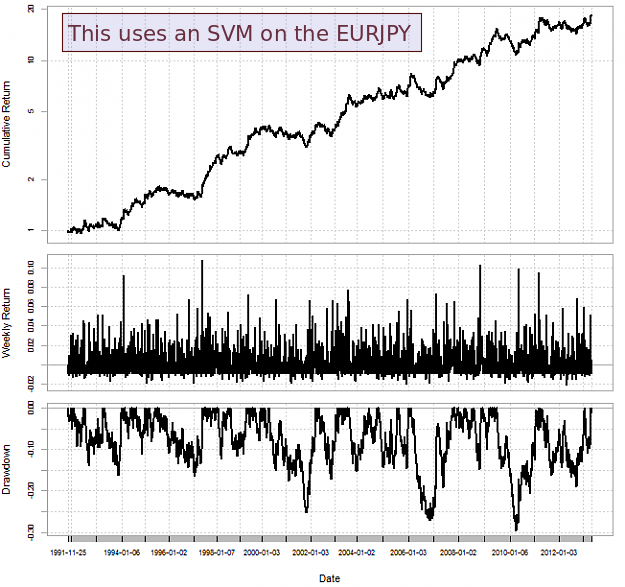 machine_learning_1h1d_eurjpy