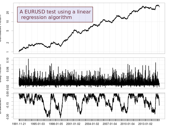 machinelearnings_1d1h_eurusd2