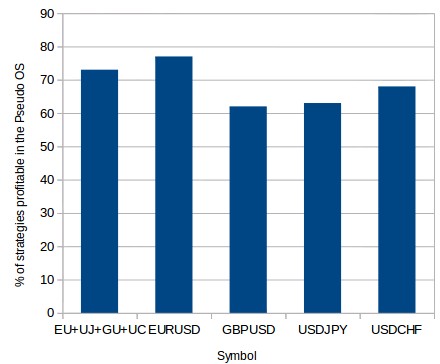 Profitable Strategies On Multiple Forex Pairs Using More Than 2 - 