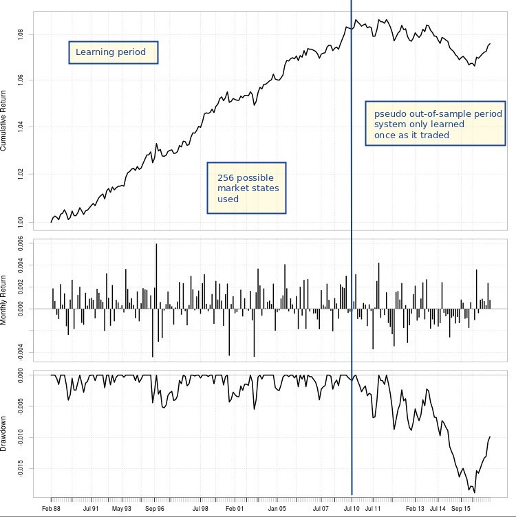 Reinforcement Learning Using Q Learning With Rsi Oscillators - 