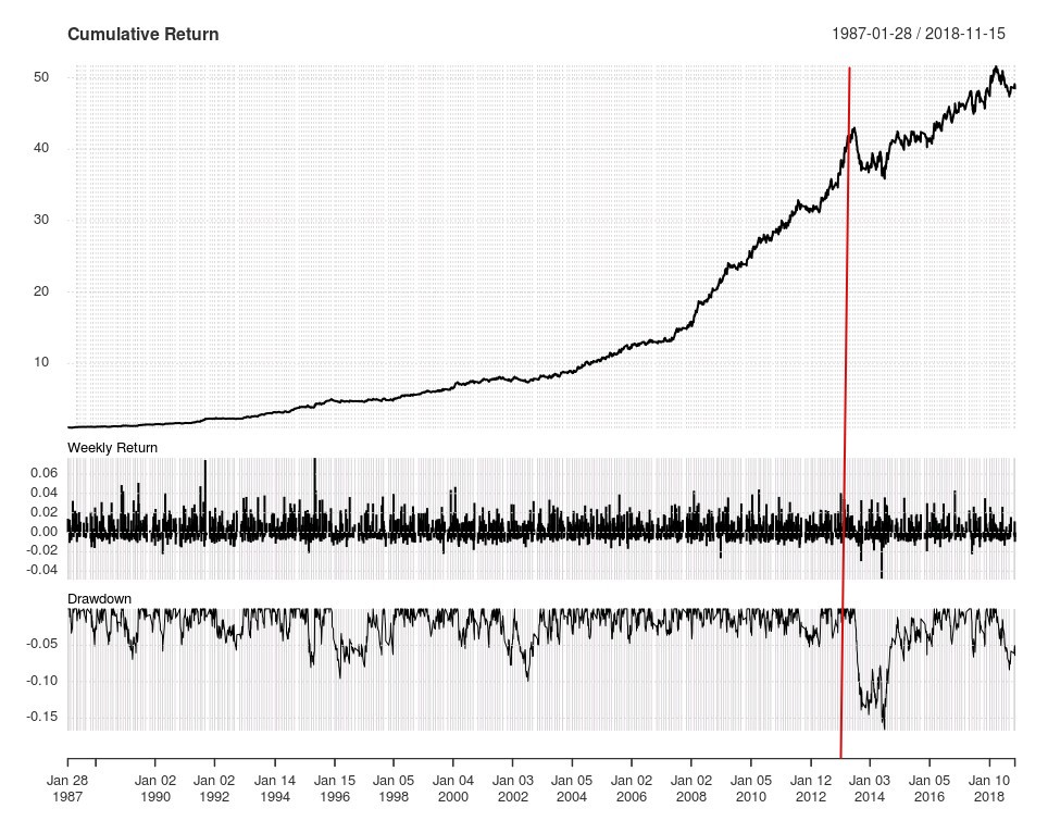 Mechanical Forex - 